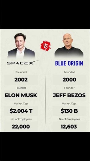 SpaceX vs Blue Origin: The Ultimate Space Race! 🌍🚀 #SpaceX #BlueOrigin #ElonMusk #JeffBezos #Shorts