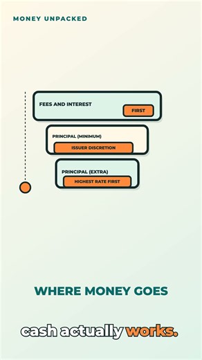 The Minimum Payment Trap Nobody Explains