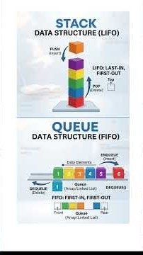Stack vs Queue Data Structure