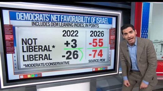 Prediction Market Odds. That is now driving CNN's political coverage. Depraved bullshit