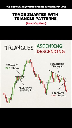 The Triangle Strategy That Spots Breakouts Early