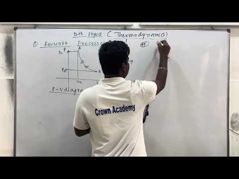 Thermodynamics 12Th work done & its deviation of isothermal, isobaric, isochoric & adiabatic process