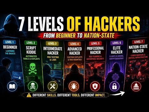 7 Levels of HACKERS Explained — From Script Kiddies to Nation-State Cyber Warfare