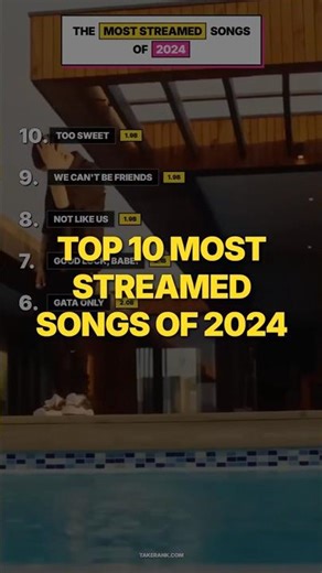 Most streamed songs of 2024 - Part 1 (10-6)