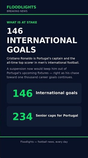 BREAKING: Ronaldo OFFICIALLY SUSPENDED by Portugal — FPF Opens Disciplinary Case