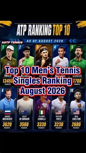 Official ATP Top 10 Rankings #tennis #utr #janniksinner #sports #novakdjokovic #atptour #atp