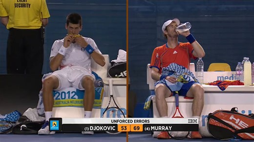 It’s concerning how players could evade doping controls. Djokovic’s 2011 transformation has been questioned by many, including references to his “magic potion.” In 2013, his compatriot and close friend Viktor Troicki was banned for refusing a blood test and in 2023, Djokovic declined a doping test at a scheduled time. Why are they hiding it and why can’t Djokovic talk about it?