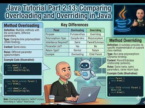 02.13 Comparing Overloading and Overriding in Java