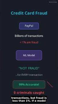Handling Imbalanced Data Set