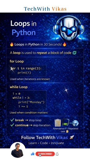 Python Loops Explained 🔥 | Most Important Python Concept 😱 | #shorts #python #tech #coding 😎🔥💯