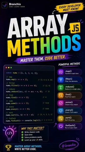 JavaScript Array Methods Every Developer Must Know