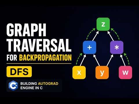 Computational Graph Traversal for Back Propagation | DFS