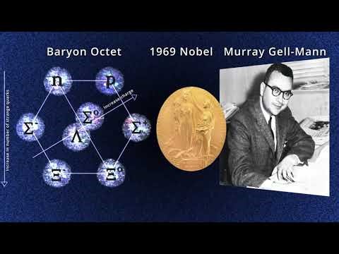 Visualizing the Proton: Spin Provides Structure and Order