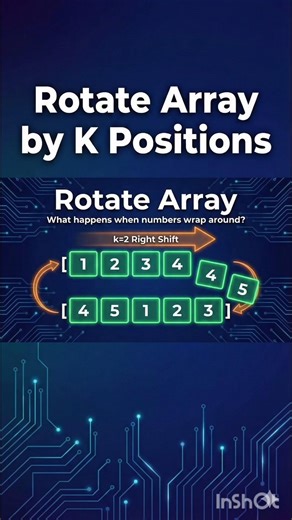 How to Rotate an Array by K Positions | Java