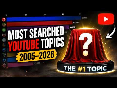 Most Searched YouTube Topics (2005–2026) 📈