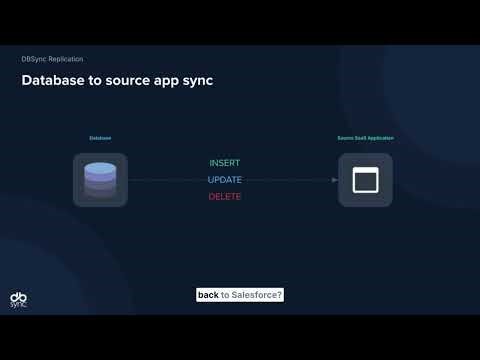 Salesforce to SQL Server Demo