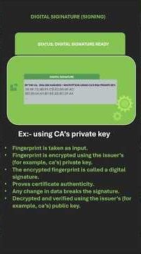 What Are Hashing, Fingerprints, and Digital Signatures? (Explained Using SSL/TLS) #digitalsignature