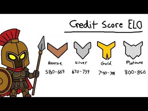 Credit Scores Simplified: The 4 Factors Destroying Your Credit Score Ranking