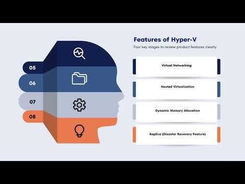 Hyper-V Overview