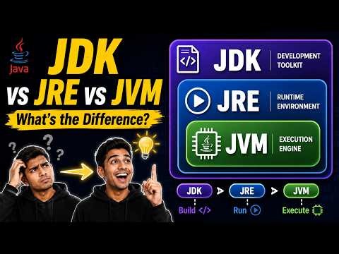 JDK vs JRE vs JVM Explained | Difference Between JDK, JRE & JVM in Java
