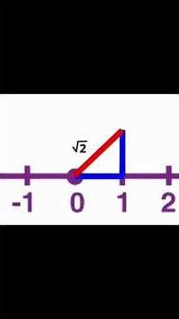 How to Represent √3 on the Number Line 🧮 | Root 3 Geometric Construction | Class 9 Maths