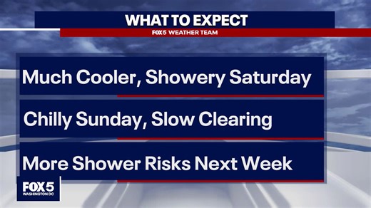 DC weather: Chilly Sunday with rain slow to clear