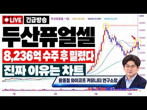 [두산퓨얼셀 주가전망] 8,236억 수주에도 밀린 "진짜 이유", 지금 차트가 경고합니다