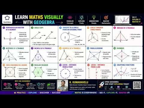 How to Use GeoGebra for Learning and Teaching Mathematics | Infographics #GeoGebra