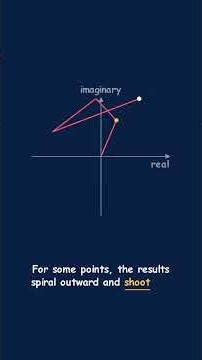 The Mandelbrot Set Explained...