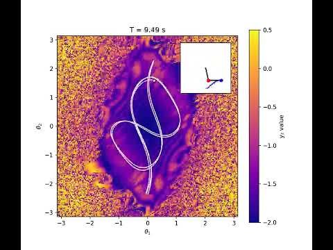 Stability Amidst the Chaos of Double Pendulums (2)