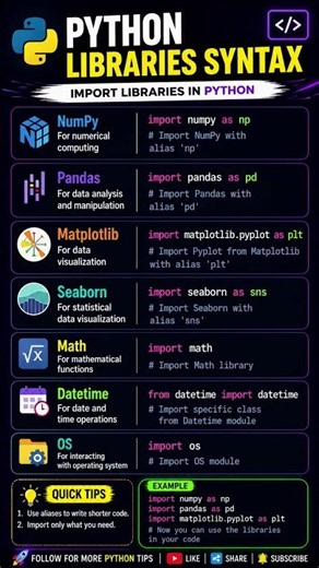 Easy to Learn Python Libraries Syntax #shorts #python #numpy #pandas #learnpython #coding