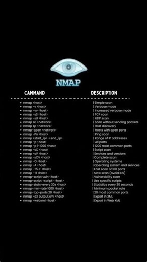 Essential Nmap Commands for Ethical Hackers.