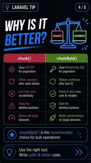 Stop Using chunk() for Deletes! Use chunkById() Instead 🚀 #laravel #laravel13 #coding