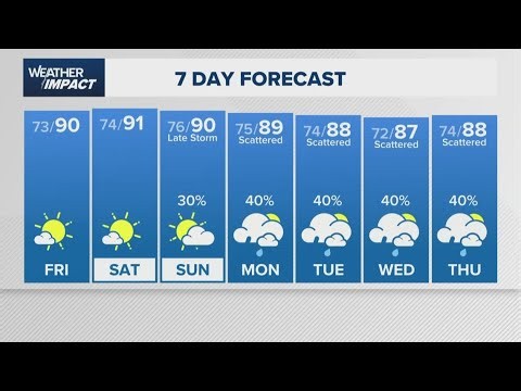 Weather Impact update: Warm weekend ahead of more rain chances