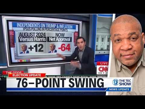 CNN Data SHOCKER: Independents Turn Against Trump on Inflation