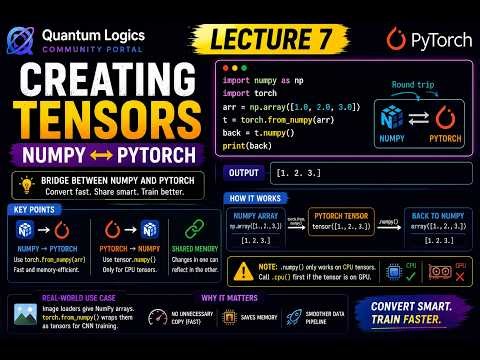 NumPy ↔ PyTorch Conversion - torch.from_numpy() & .numpy() Explained - PyTorch f