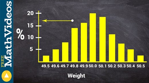 Learn how to find the probability from a histogram