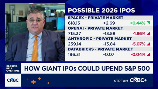 How three possible mega-IPOs could upend markets