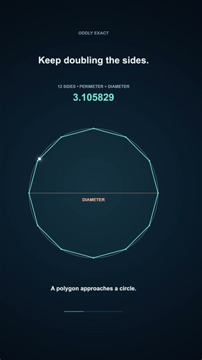 A Polygon Slowly Reveals Pi 🥧