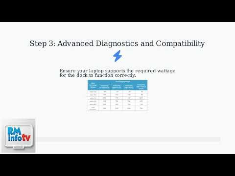 How To Fix Dell WD19s Docking Station Not Detecting Monitor – Display, HDMI & USB-C Troubleshooting