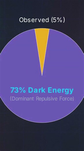 Case 194: Dark Energy Will Rip Every Atom Apart