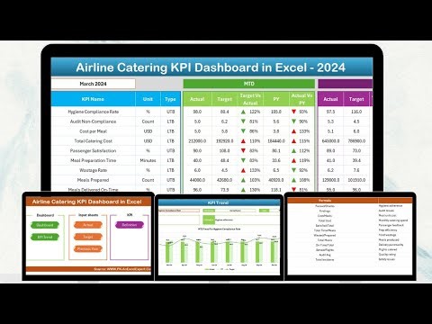 Airline Catering KPI Dashboard in Excel