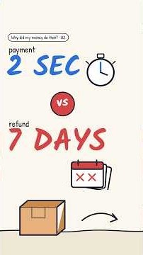 Paid in 2 seconds. Refund in 7 days. Why?
