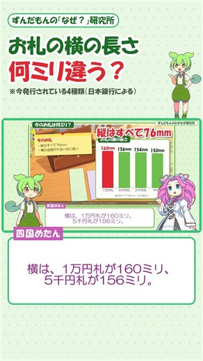 1万円札と千円札、長さは何ミリ違う？ #ずんだもん