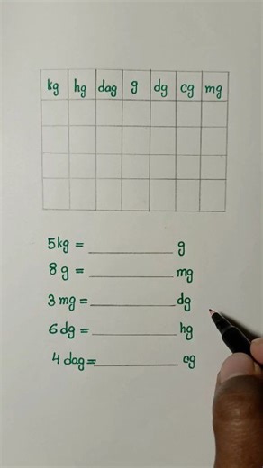 Metric Conversion Table for Mass #UnitConversion #mathskills | Learn with Shakil