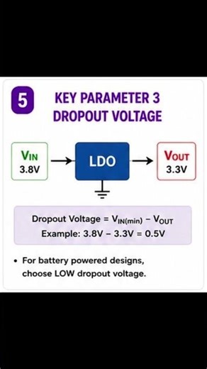 #LDO selection #electronic #trending #new #learning #microcontroller