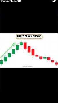 Shooting Star Candlestick Pattern Explained | How to Spot a Bearish Reversal