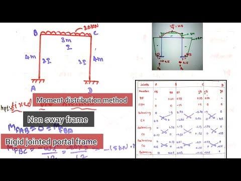 Non sway frame moment distribution method |rigid jointed portal frame.