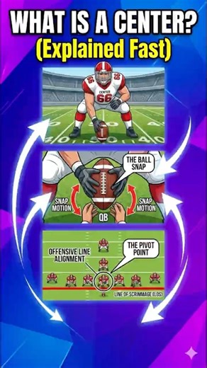 What Is a Center? (Explained Fast)