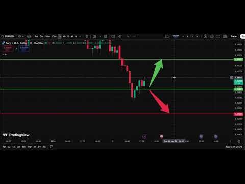 💶 EUR/USD Analysis Today 5 Jan | Euro Dollar Forecast | IFX Academy